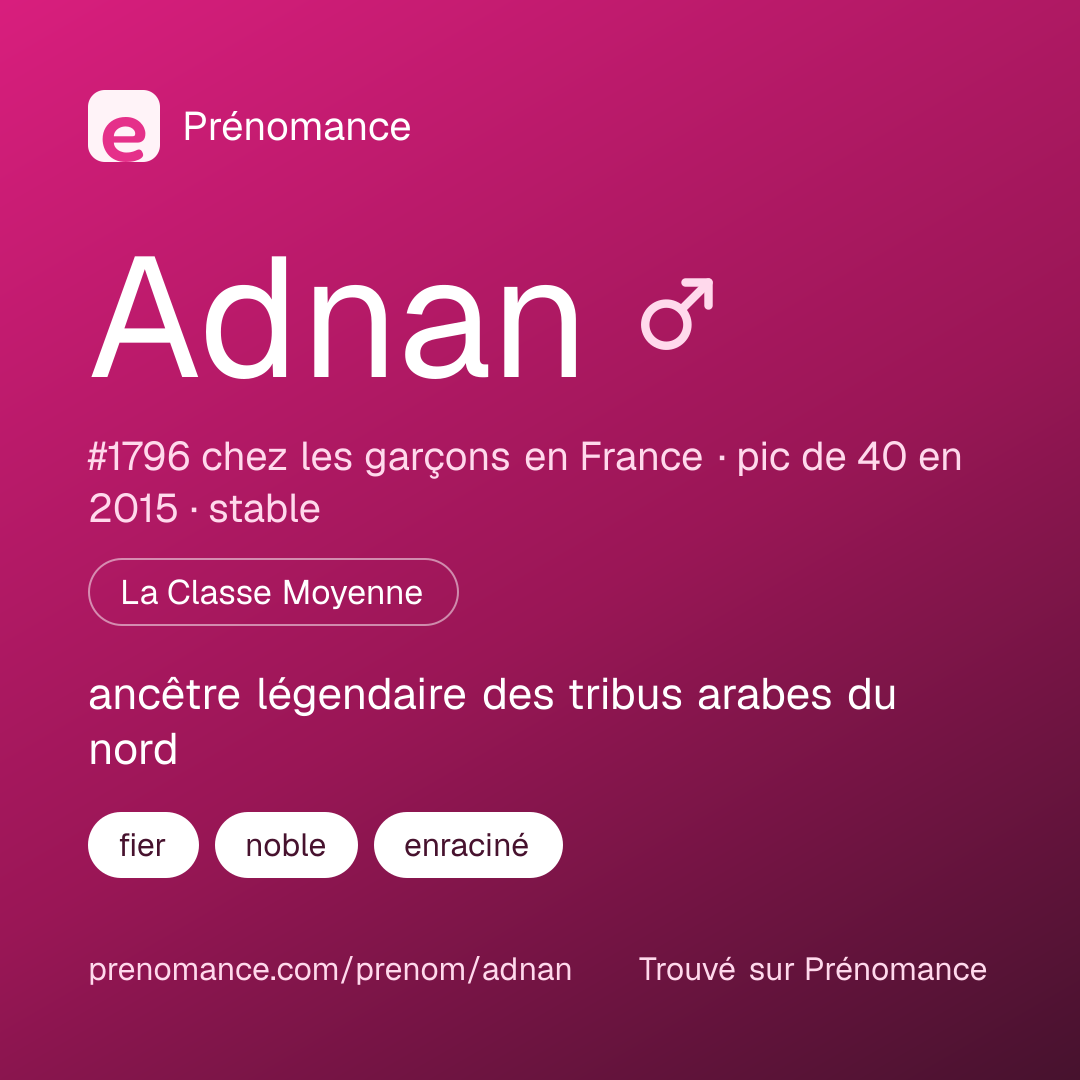 Carte de partage du prénom Adnan