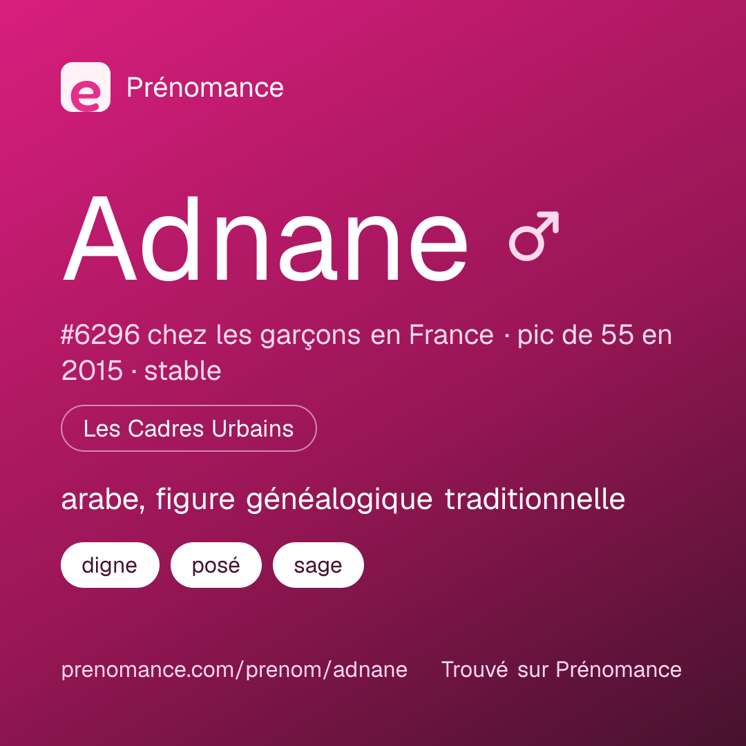 Carte de partage du prénom Adnane