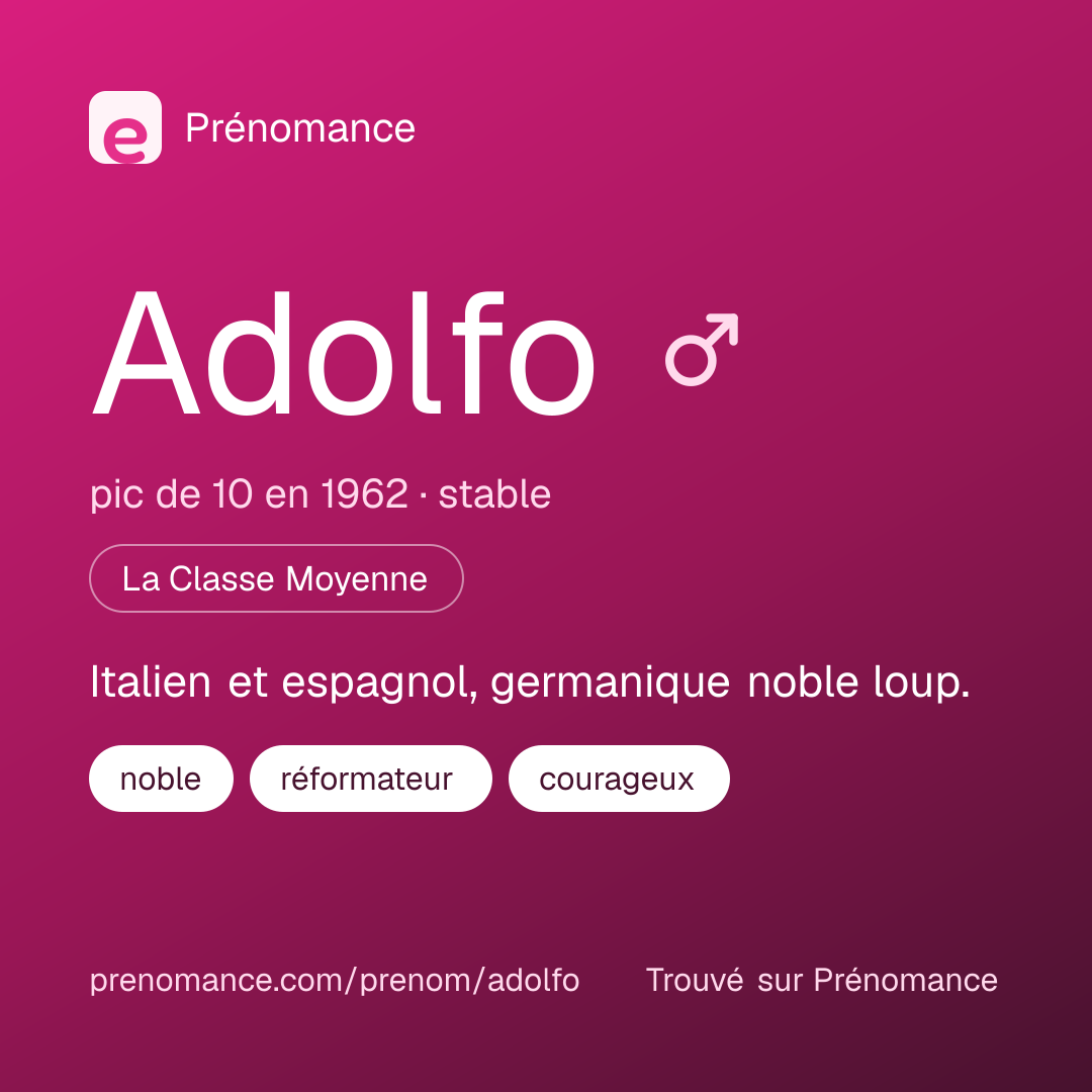 Carte de partage du prénom Adolfo