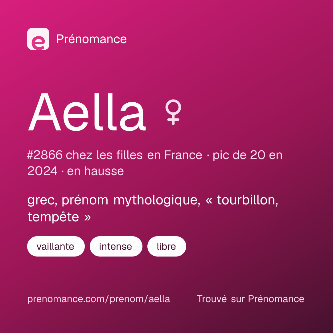 Carte de partage du prénom Aella