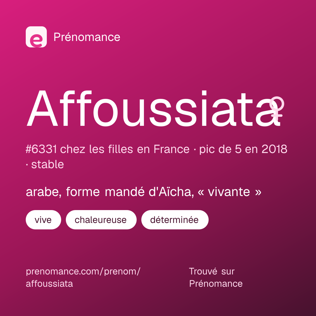 Carte de partage du prénom Affoussiata