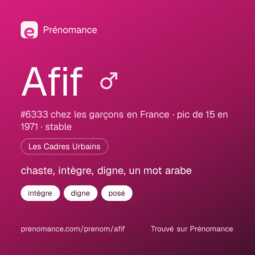 Carte de partage du prénom Afif