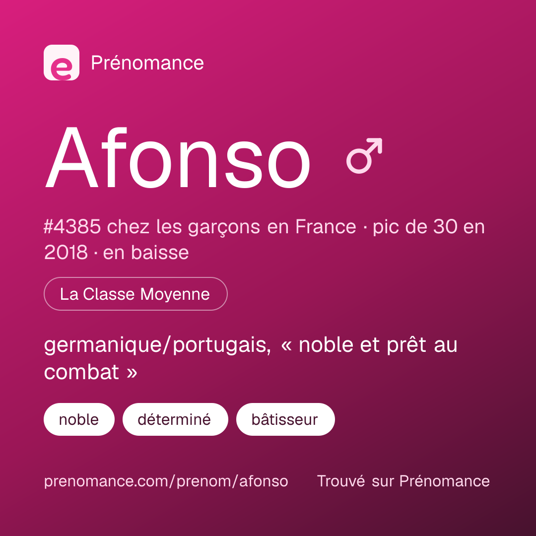 Carte de partage du prénom Afonso