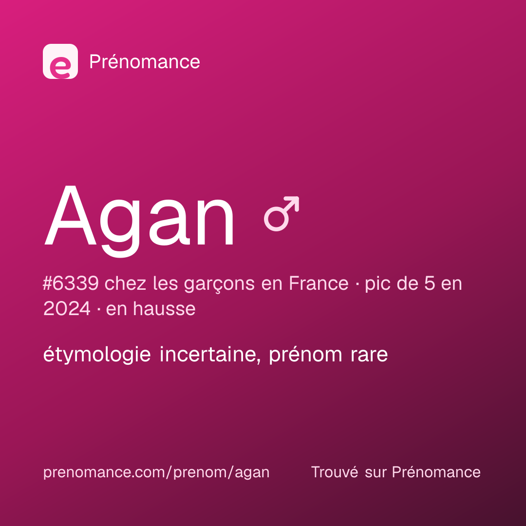 Carte de partage du prénom Agan