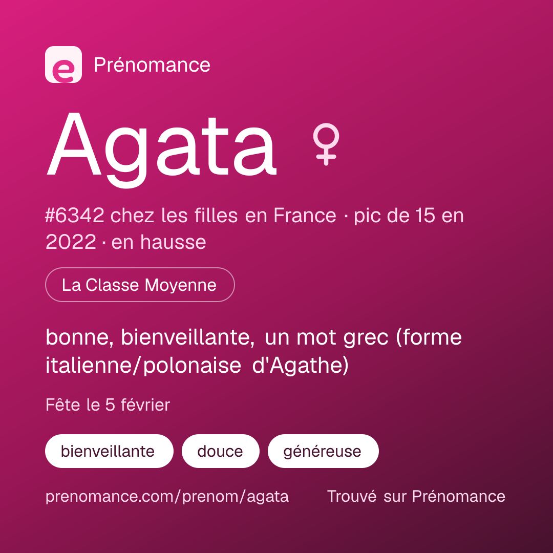 Carte de partage du prénom Agata