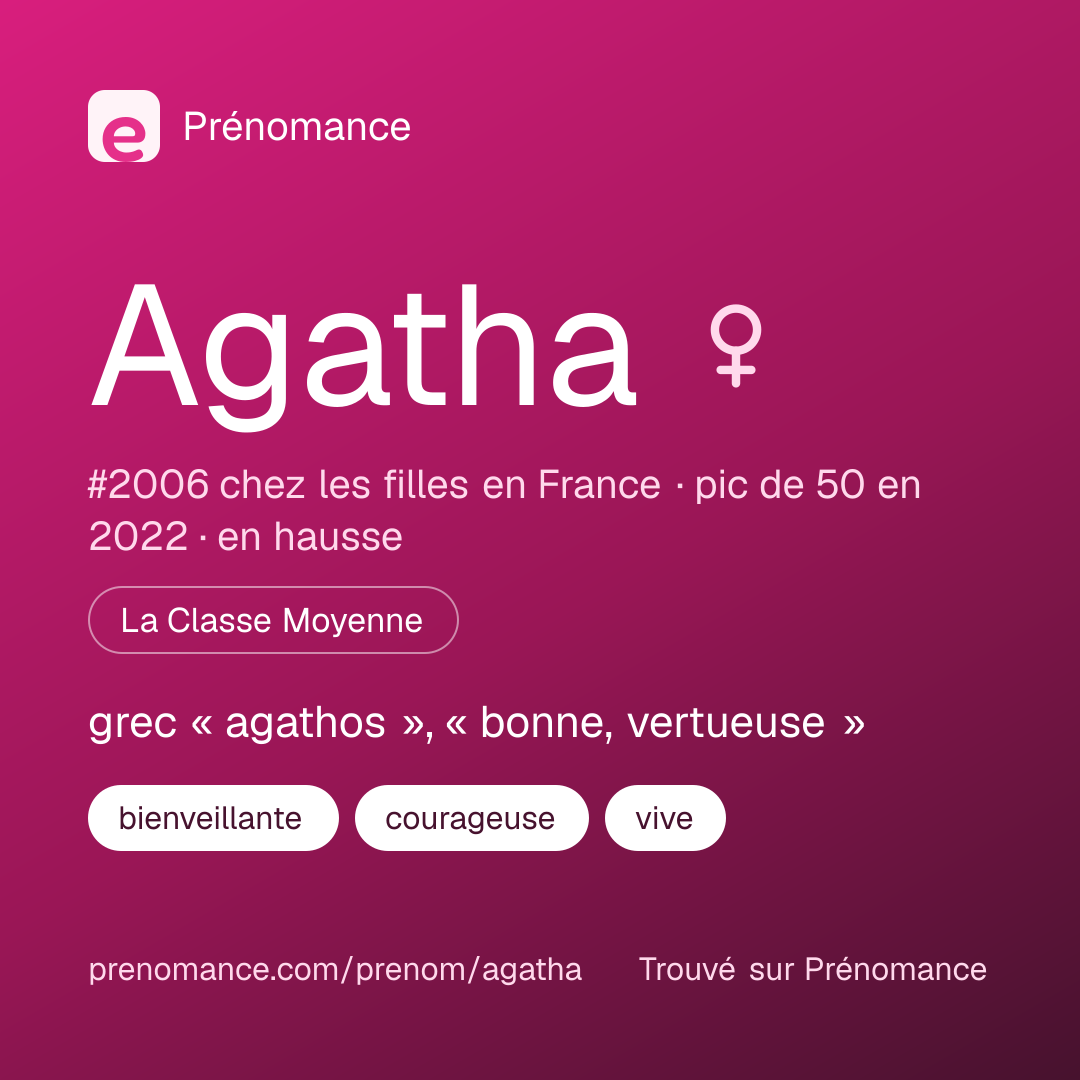 Carte de partage du prénom Agatha