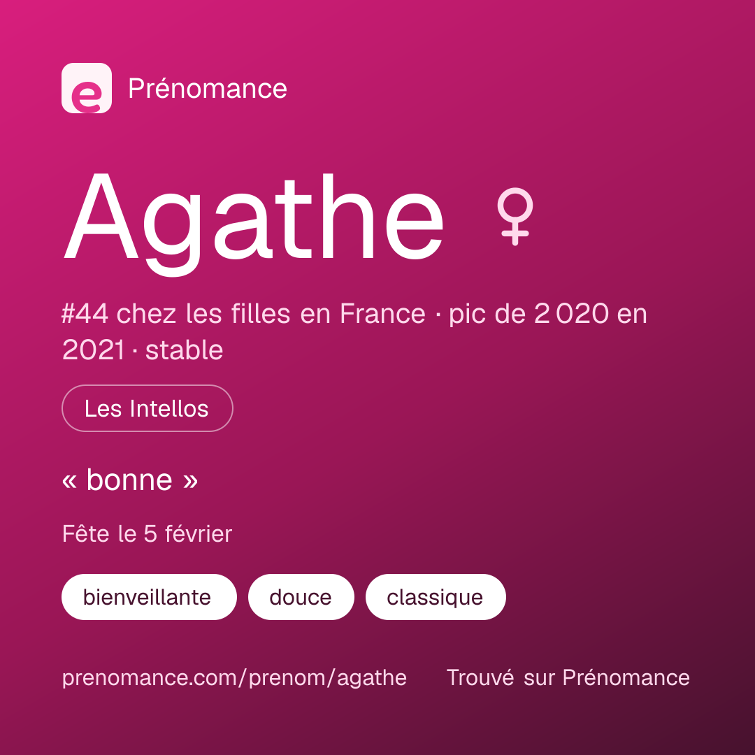 Carte de partage du prénom Agathe