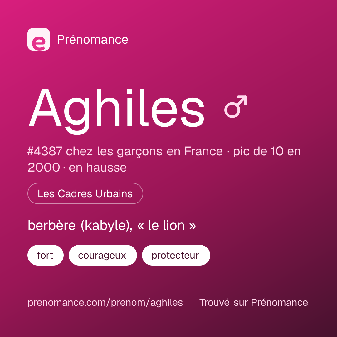Carte de partage du prénom Aghiles