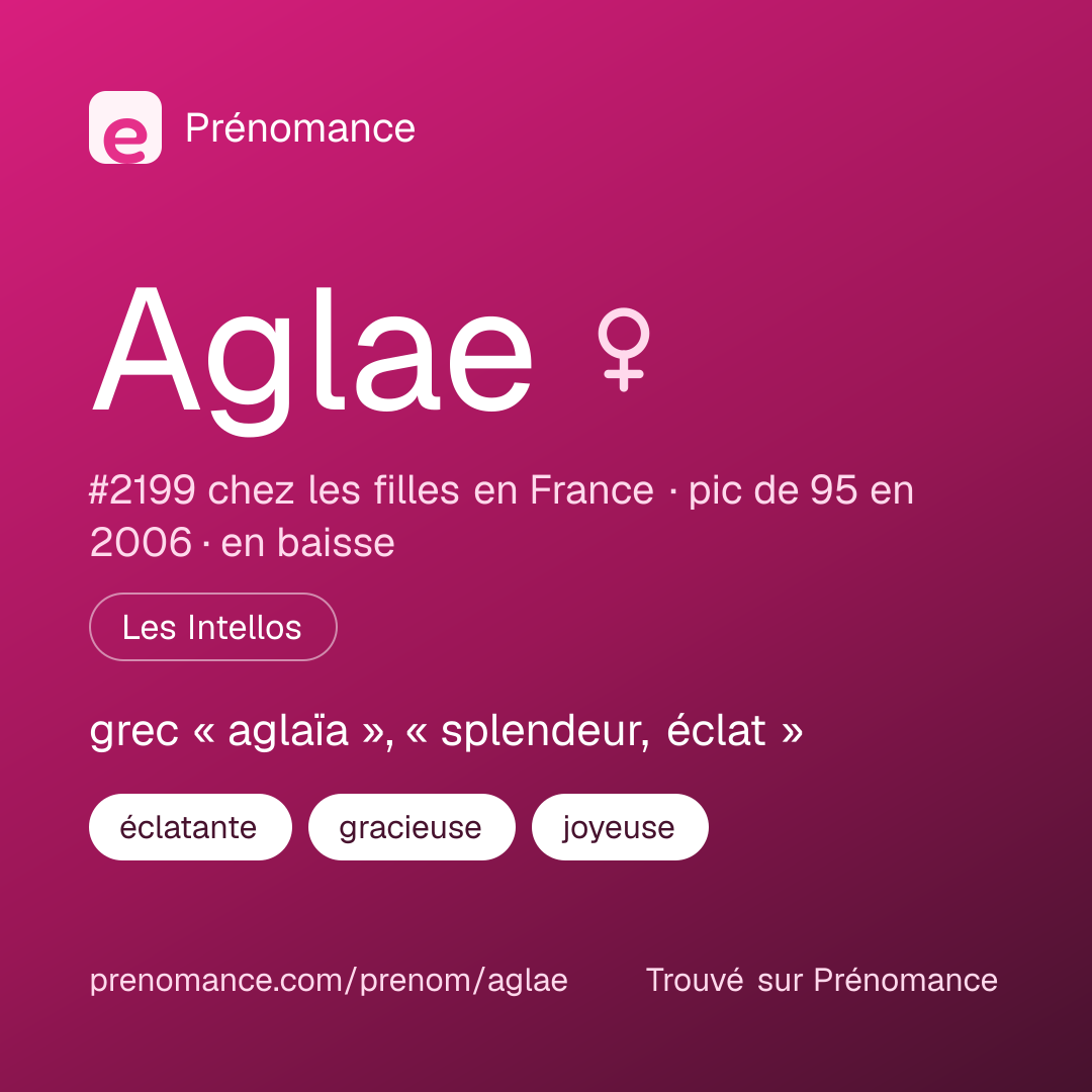 Carte de partage du prénom Aglae
