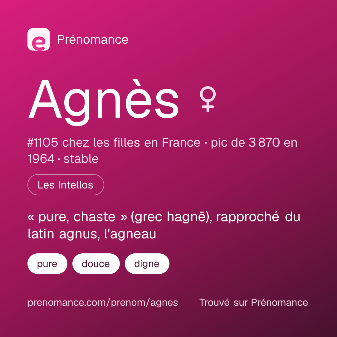Carte de partage du prénom Agnès