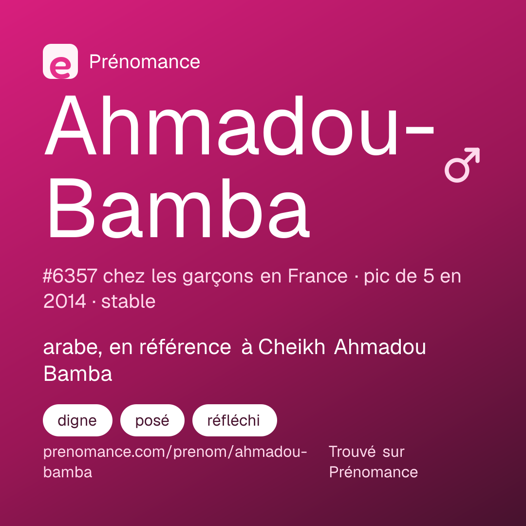 Carte de partage du prénom Ahmadou-Bamba