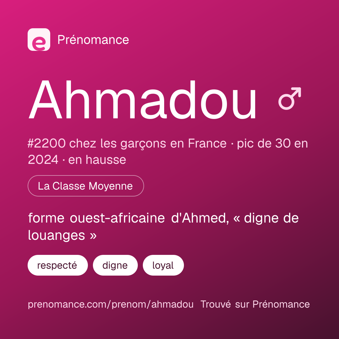 Carte de partage du prénom Ahmadou