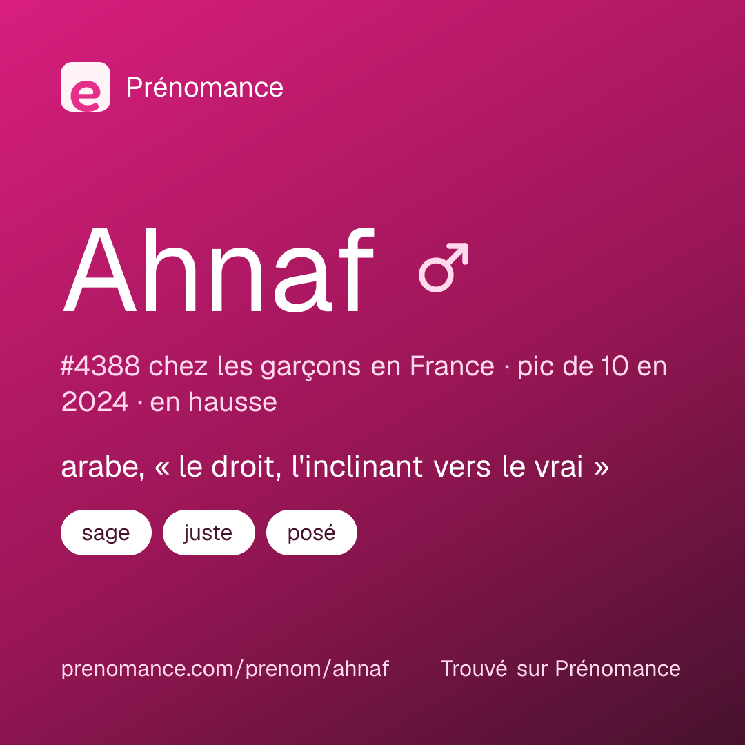 Carte de partage du prénom Ahnaf