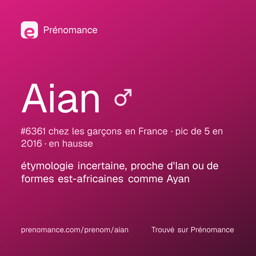 Carte de partage du prénom Aian