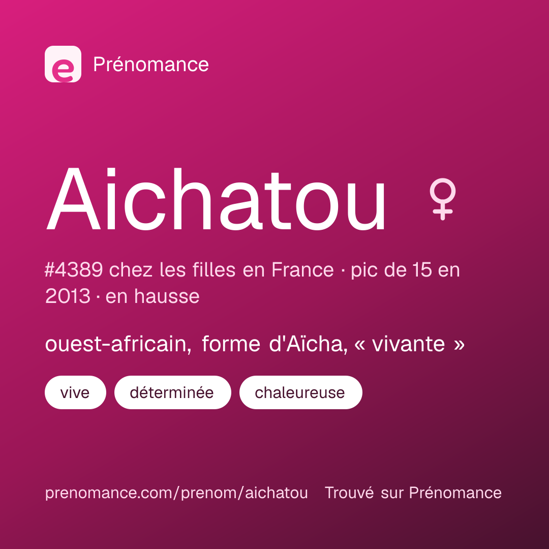 Carte de partage du prénom Aichatou
