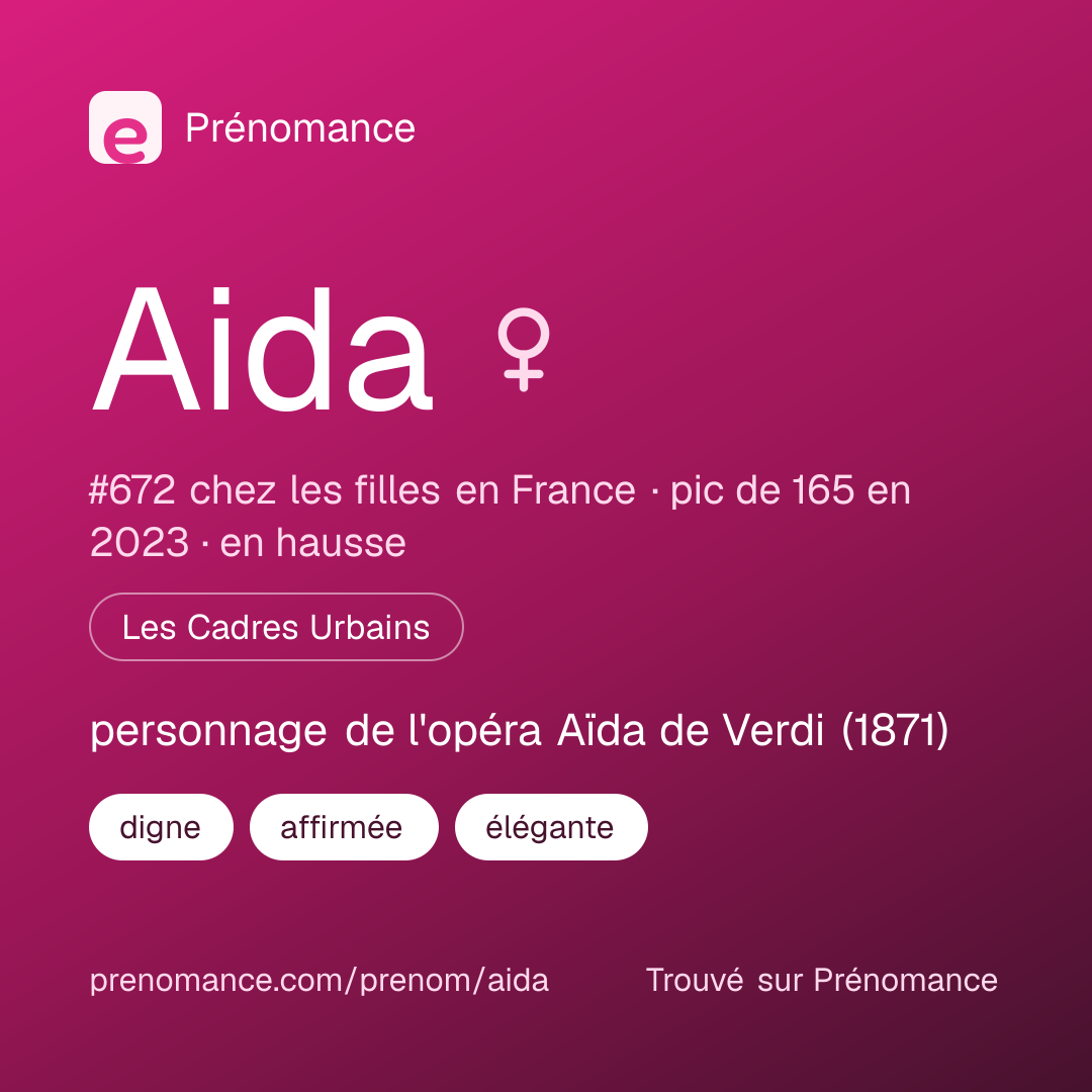 Carte de partage du prénom Aida