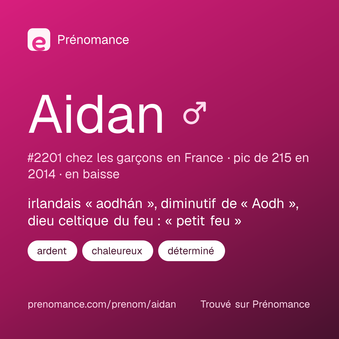 Carte de partage du prénom Aidan