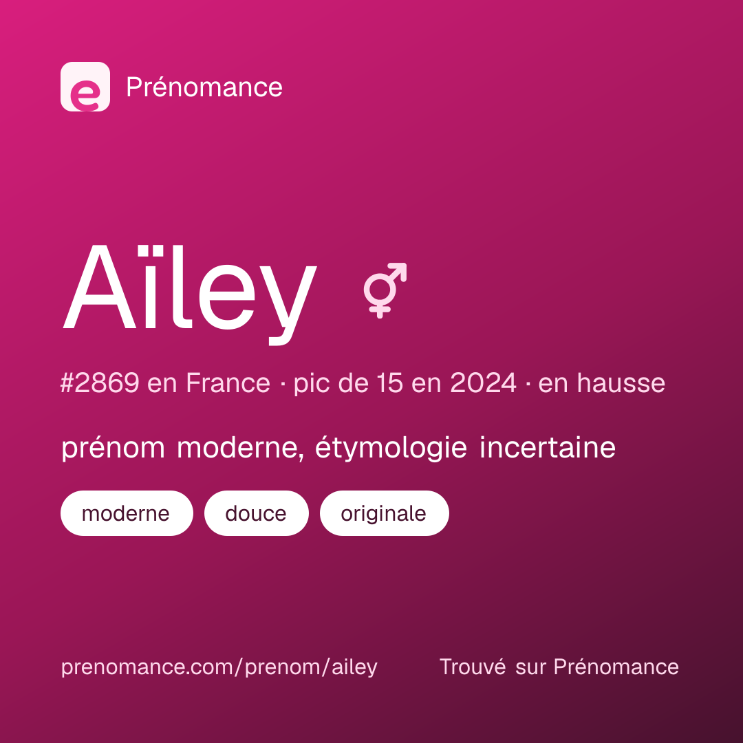 Carte de partage du prénom Aïley