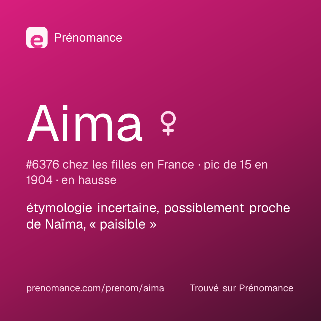Carte de partage du prénom Aima