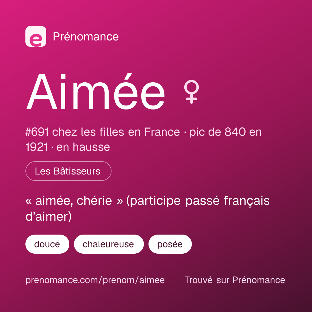 Carte de partage du prénom Aimée