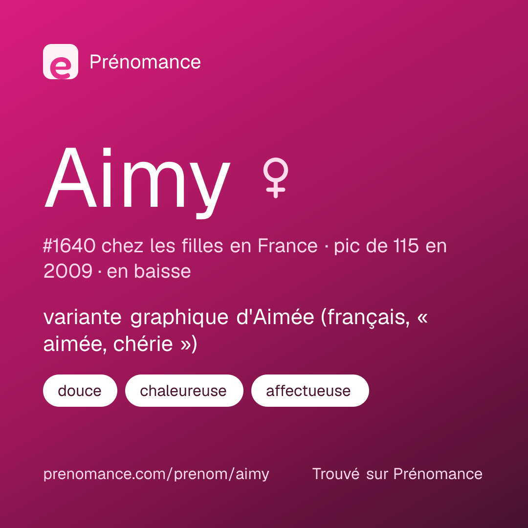 Carte de partage du prénom Aimy