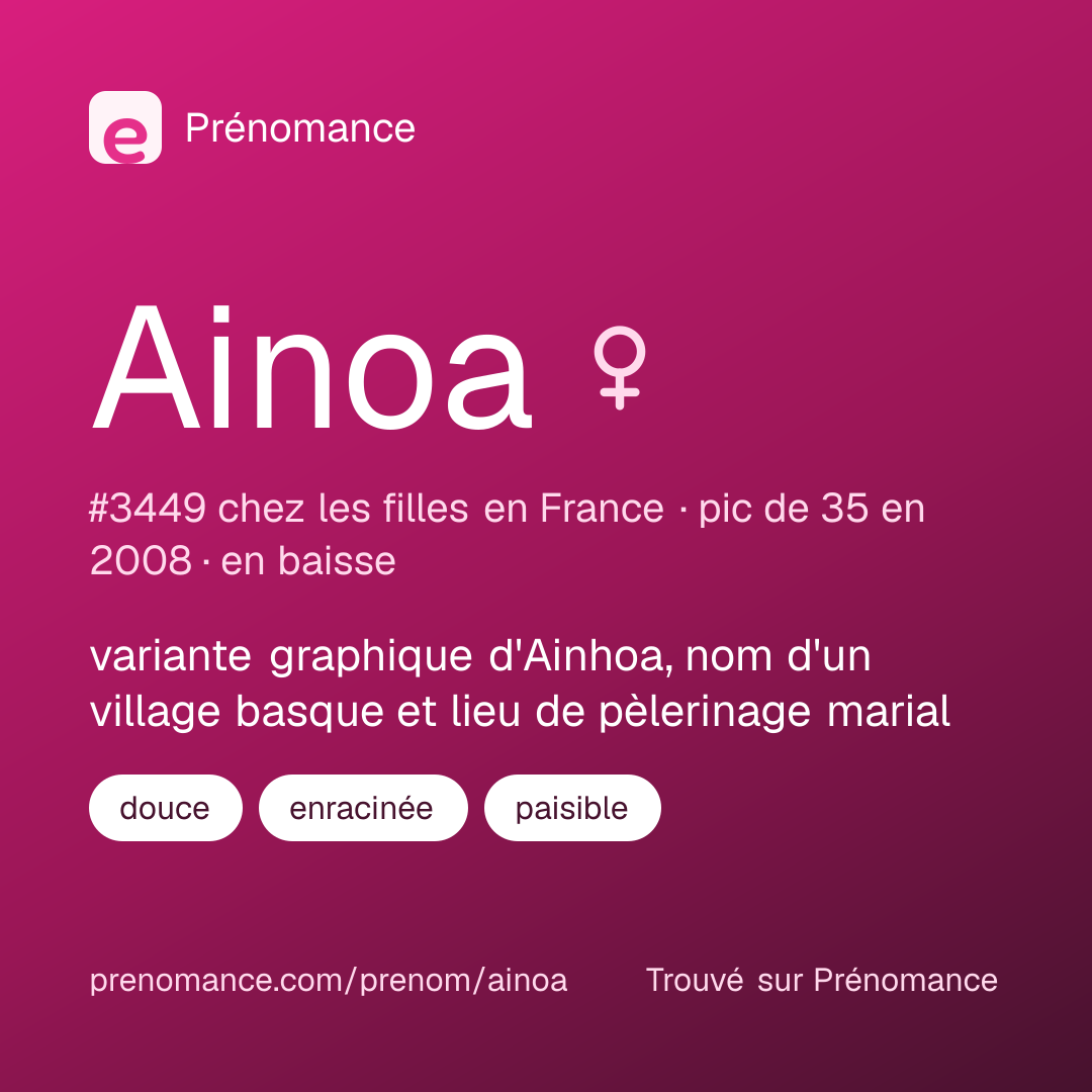 Carte de partage du prénom Ainoa