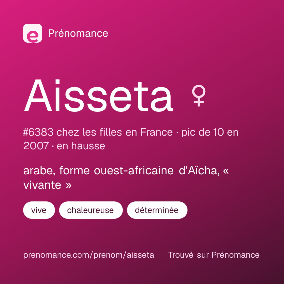 Carte de partage du prénom Aisseta