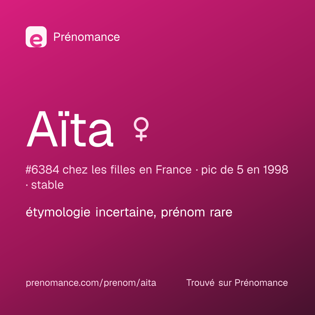 Carte de partage du prénom Aïta