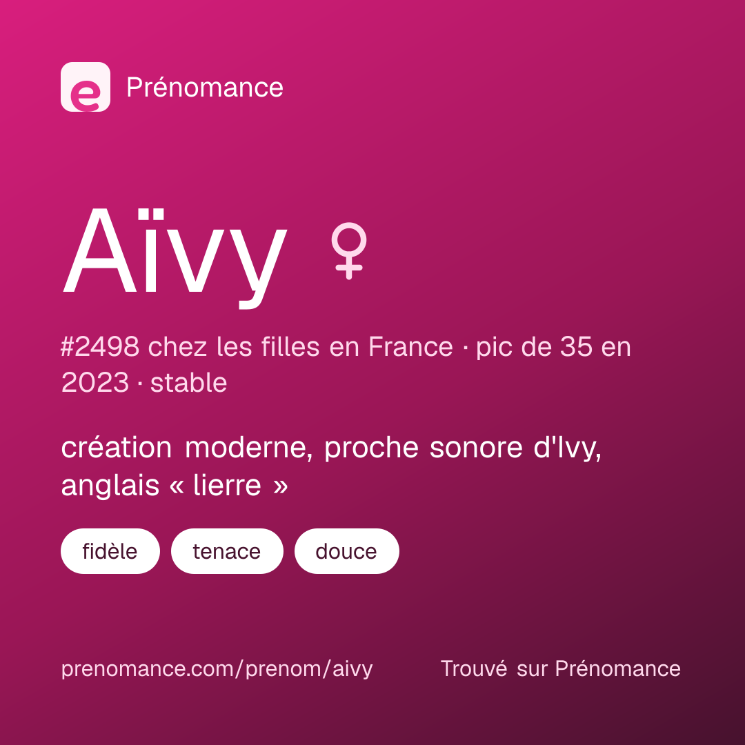Carte de partage du prénom Aïvy