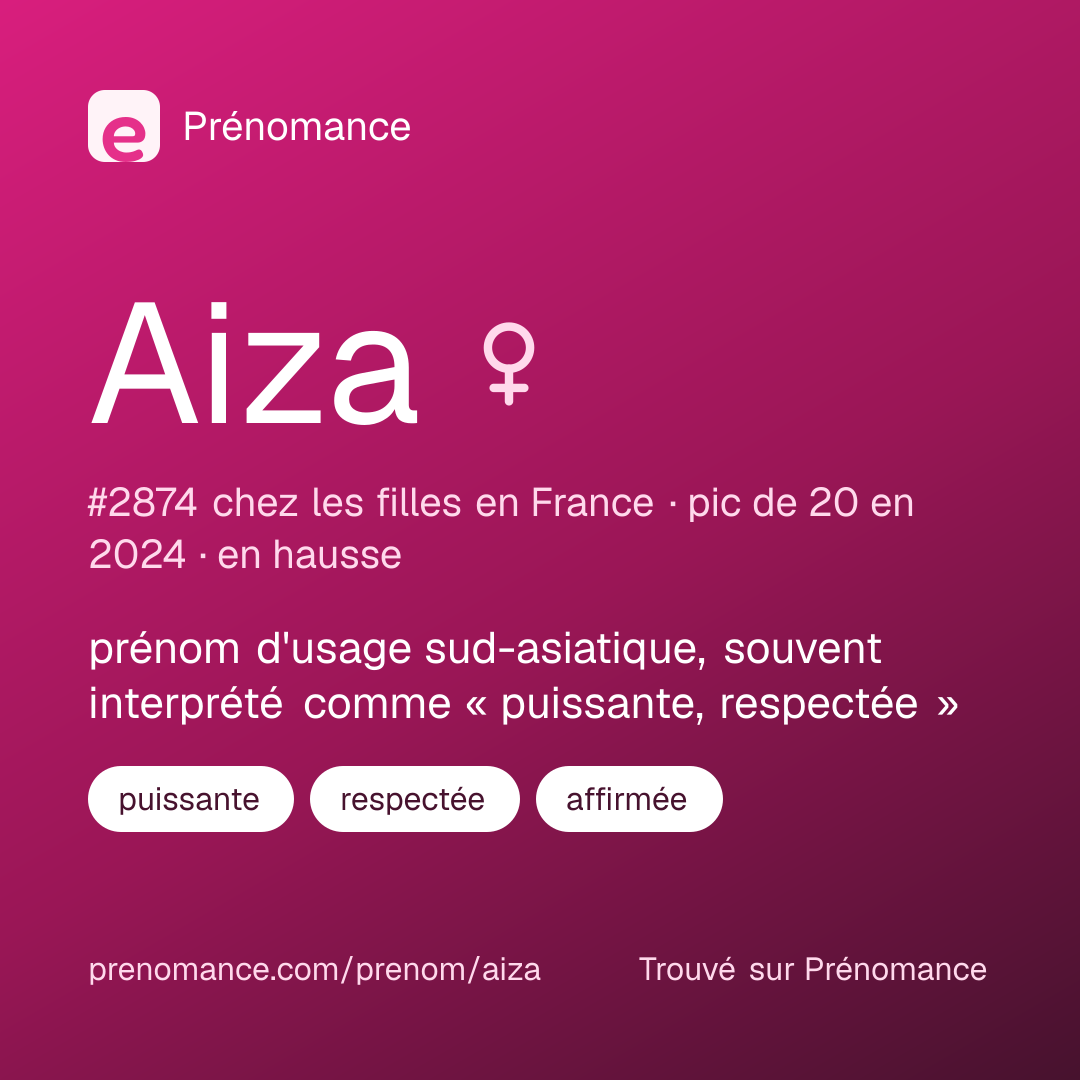 Carte de partage du prénom Aiza