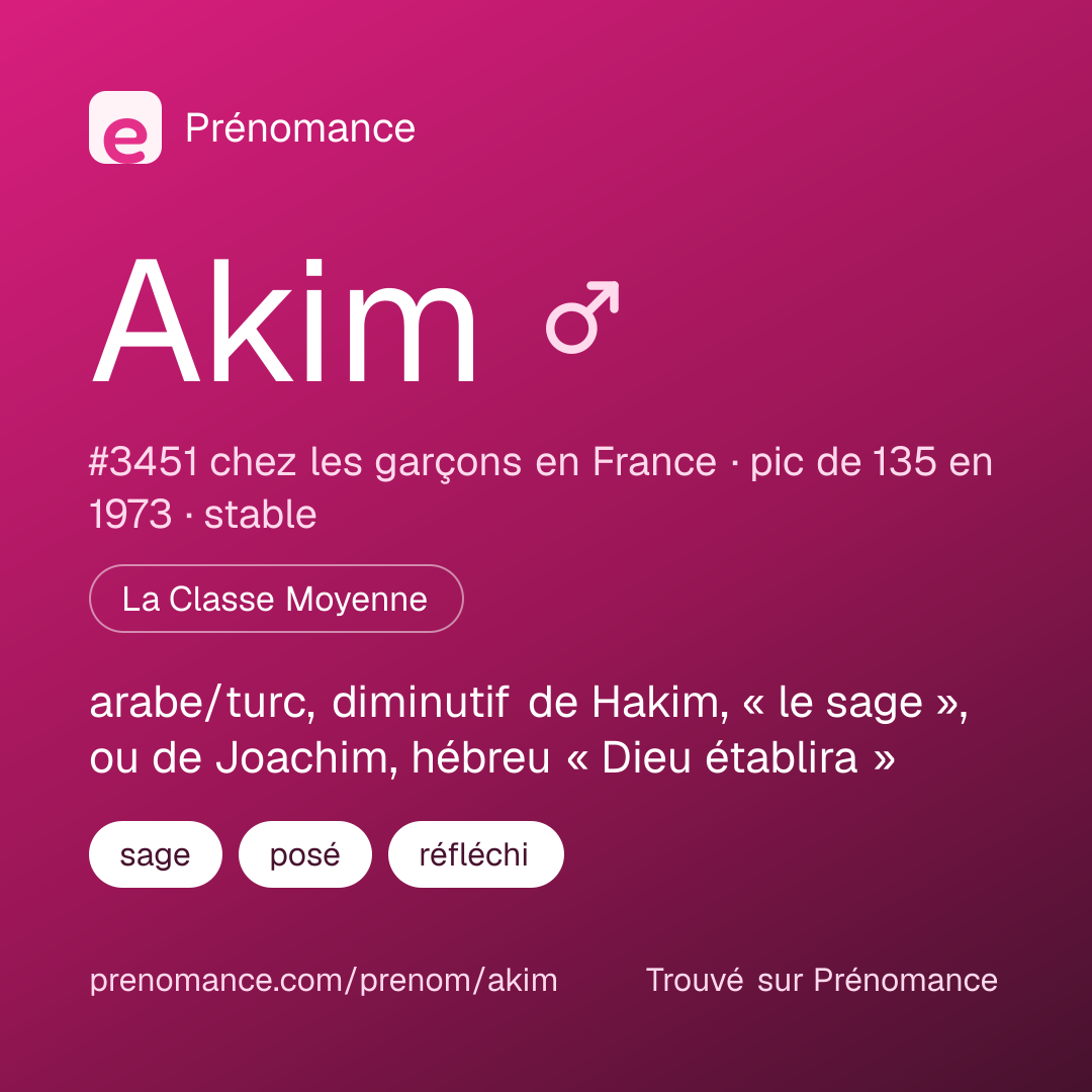Carte de partage du prénom Akim