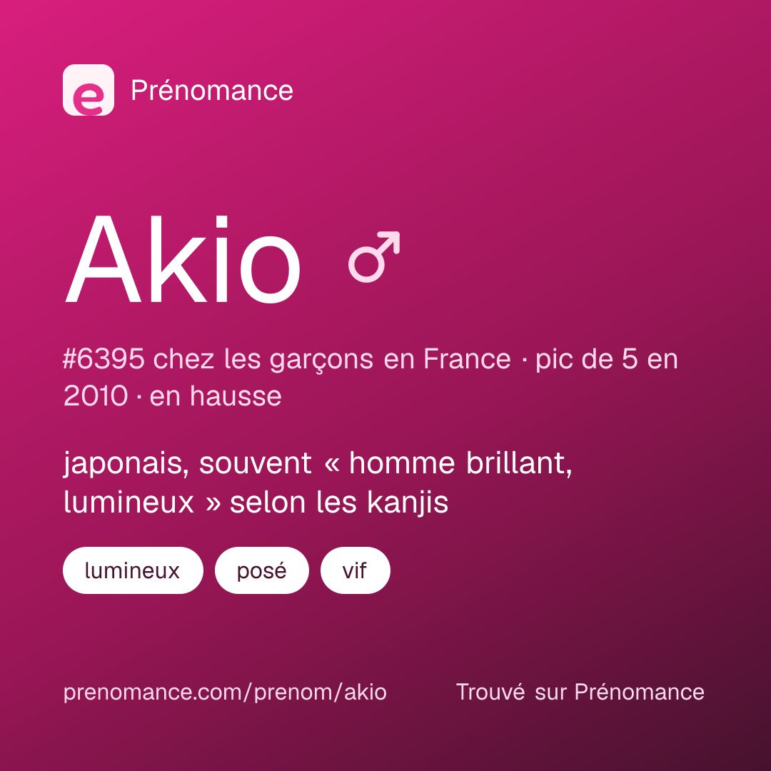 Carte de partage du prénom Akio