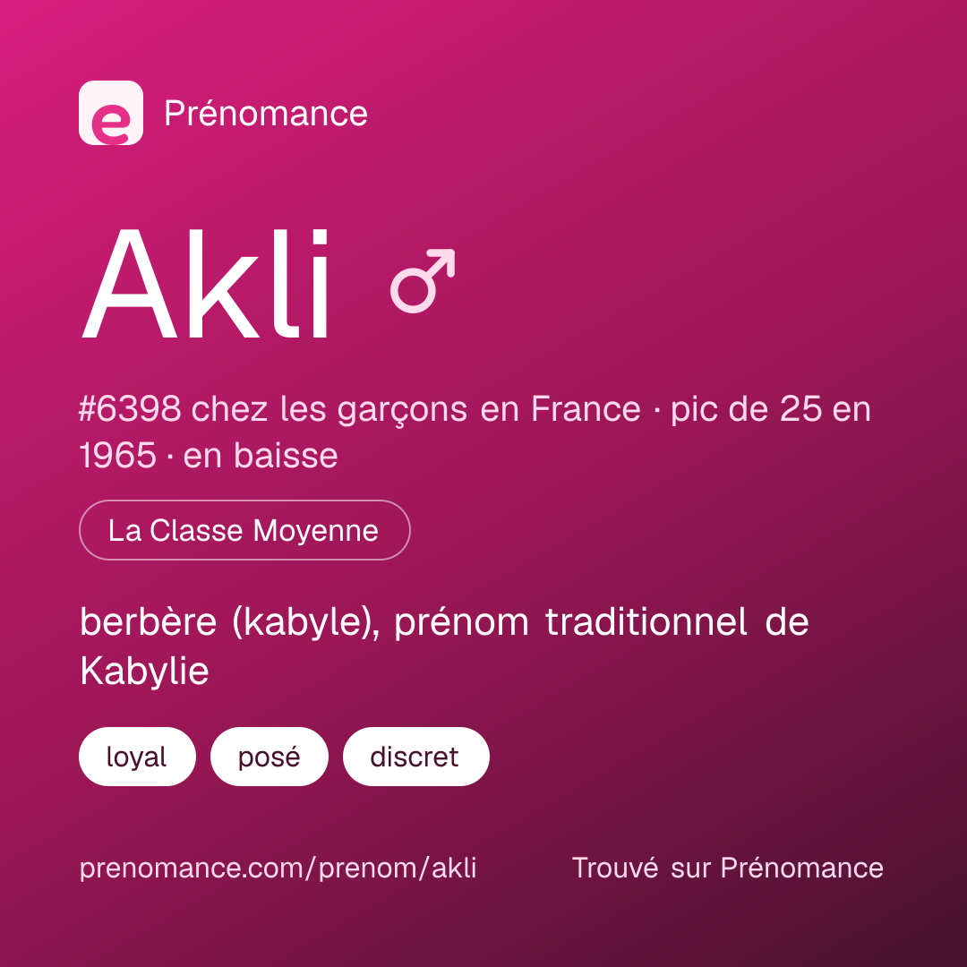 Carte de partage du prénom Akli