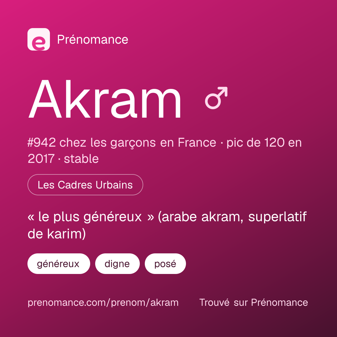 Carte de partage du prénom Akram
