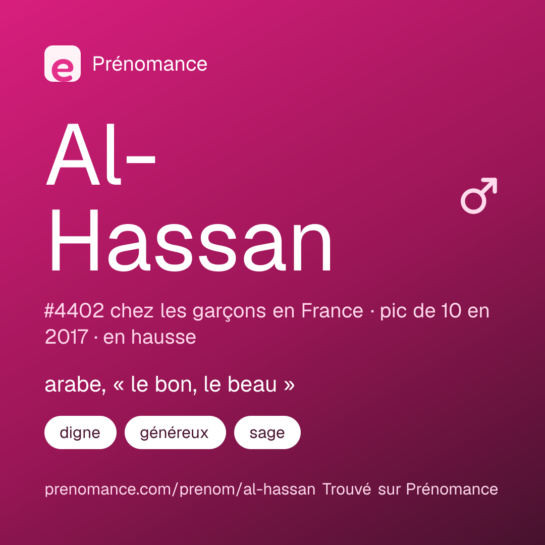 Carte de partage du prénom Al-Hassan