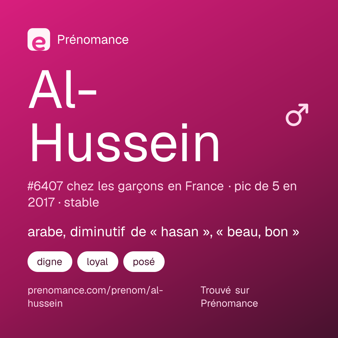 Carte de partage du prénom Al-Hussein