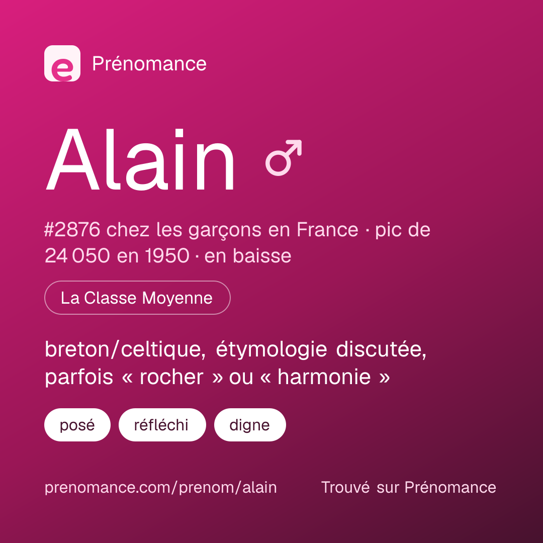 Carte de partage du prénom Alain