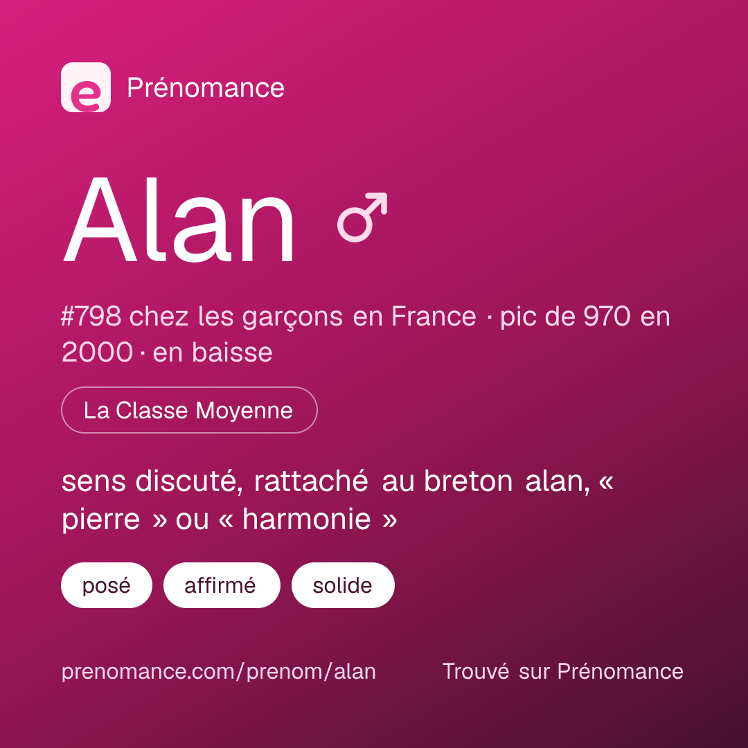 Carte de partage du prénom Alan