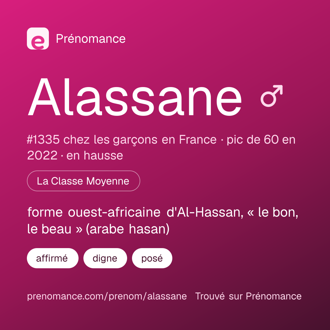 Carte de partage du prénom Alassane