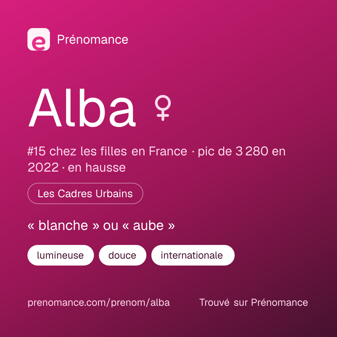 Carte de partage du prénom Alba