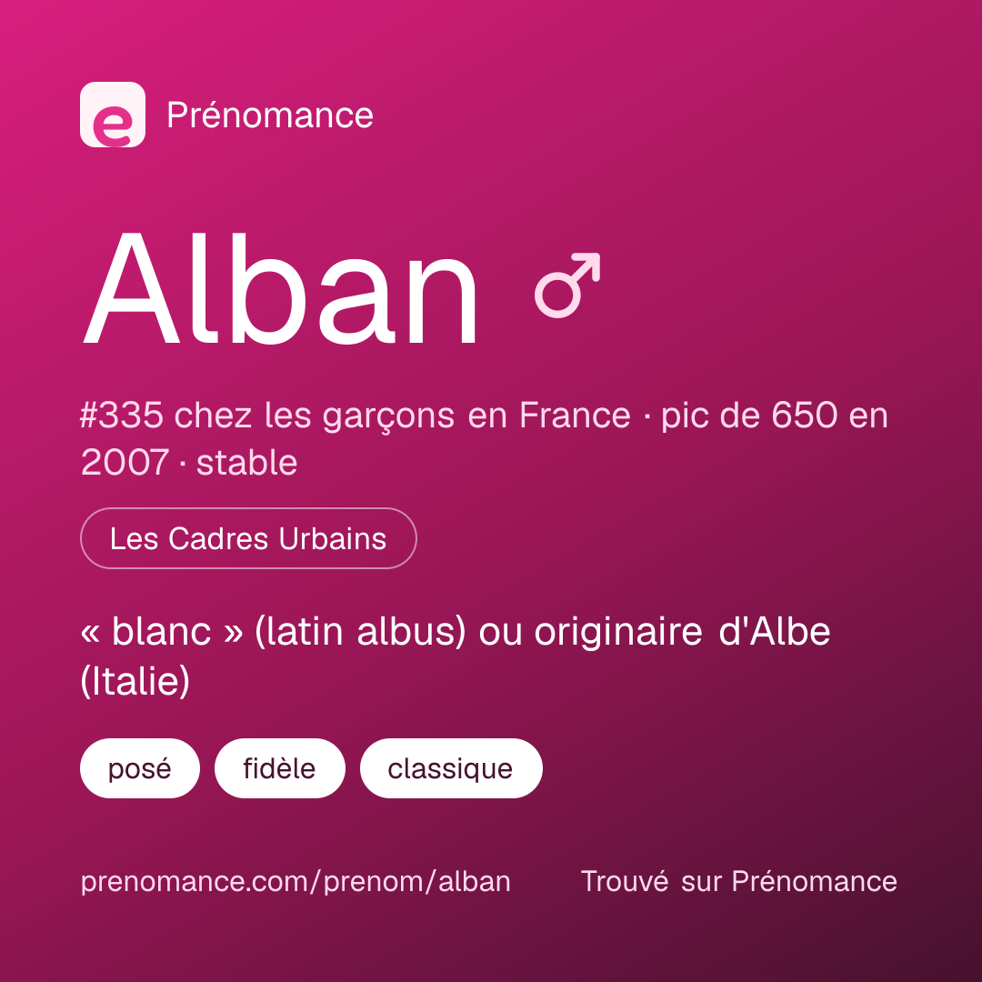 Carte de partage du prénom Alban