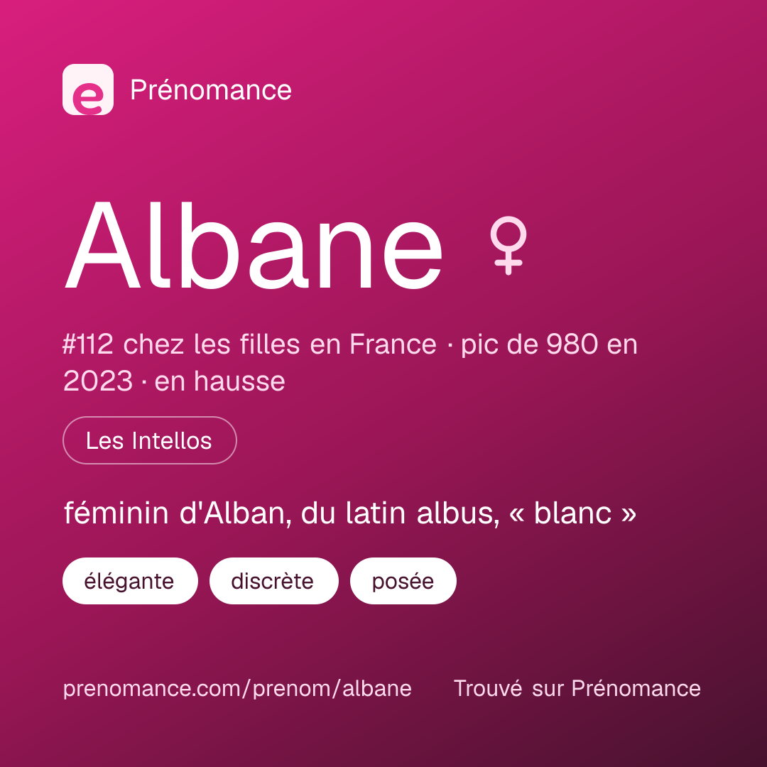 Carte de partage du prénom Albane