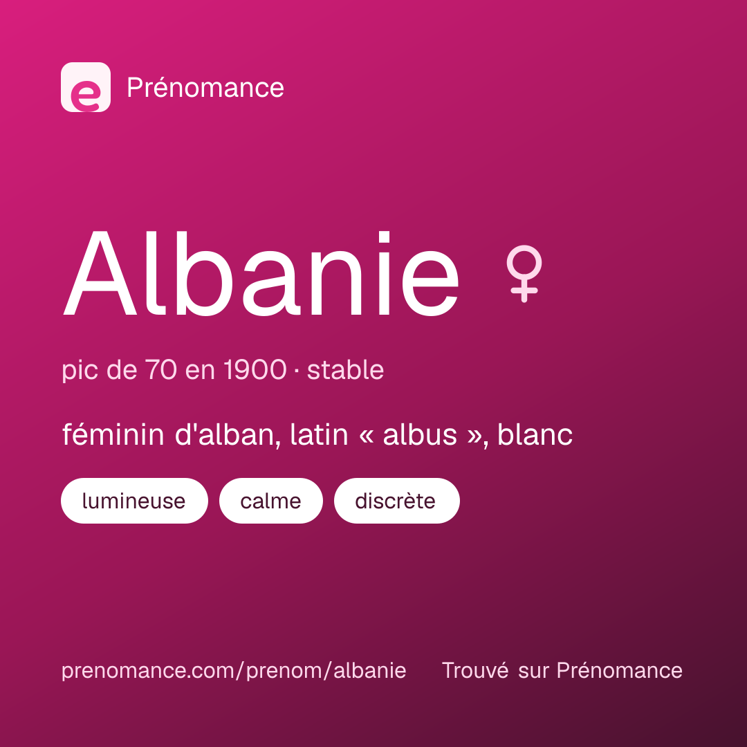 Carte de partage du prénom Albanie