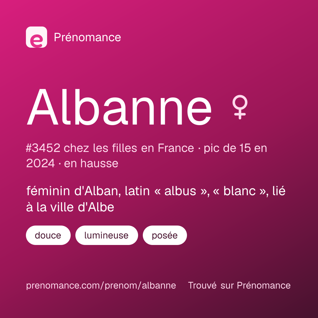 Carte de partage du prénom Albanne