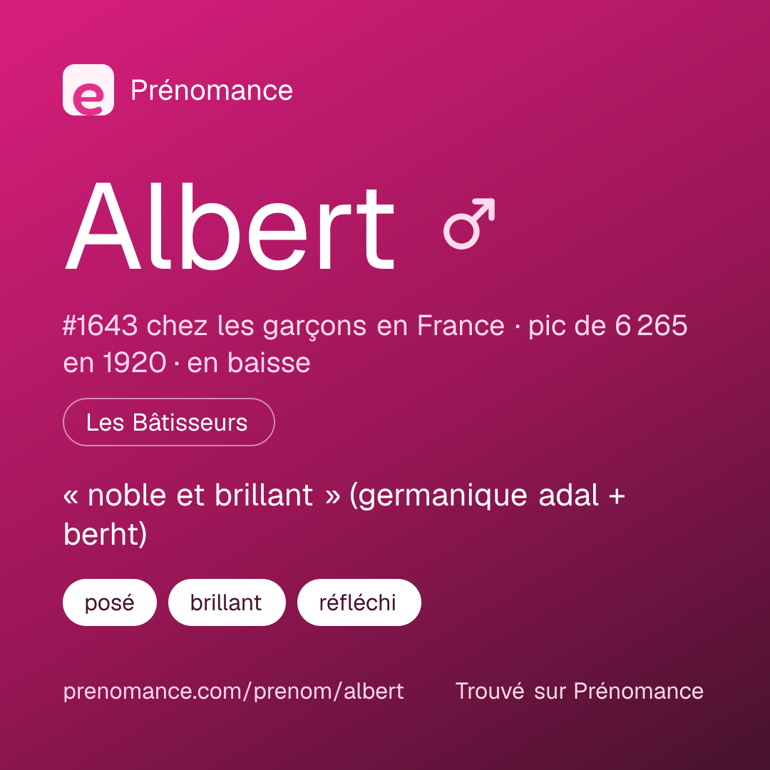 Carte de partage du prénom Albert