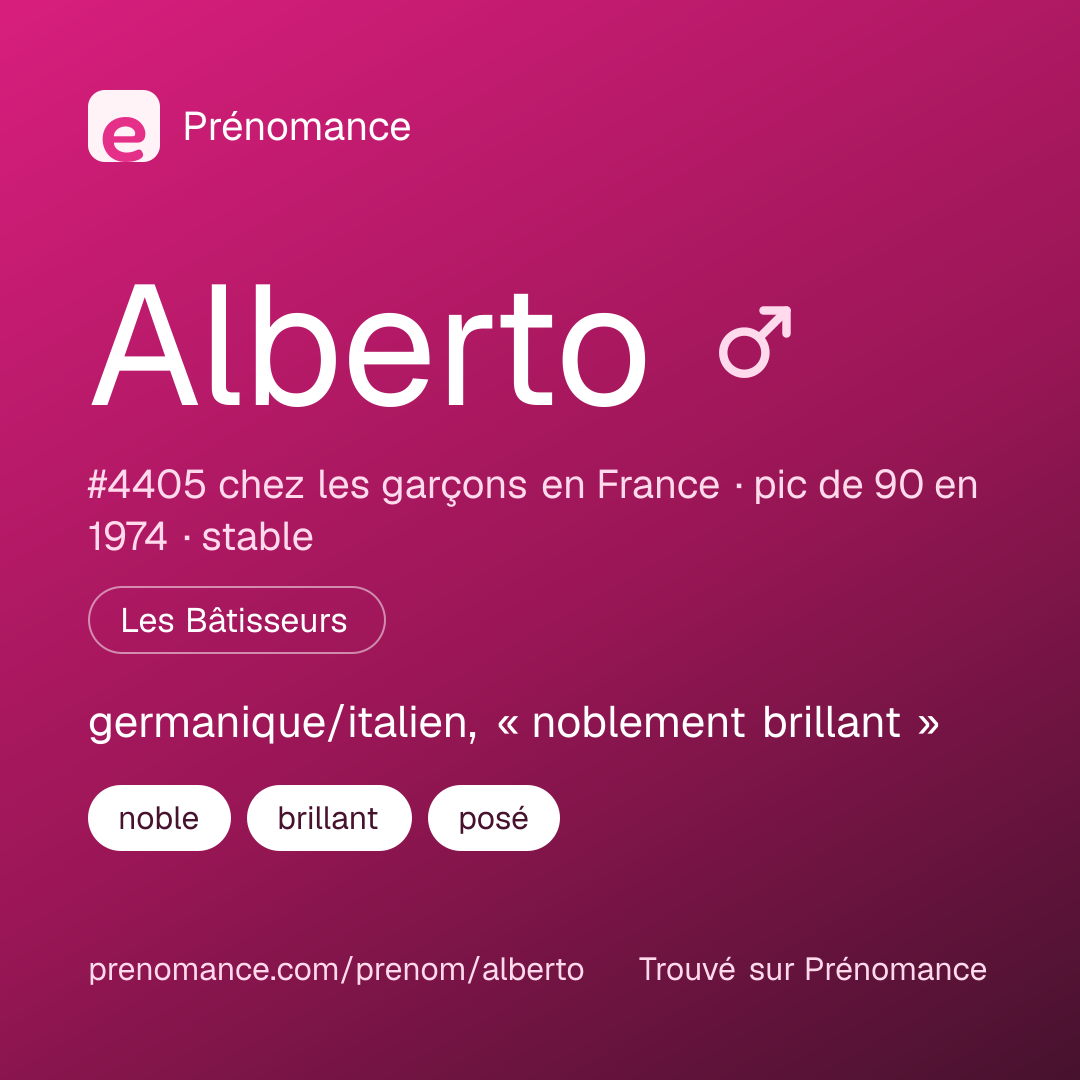 Carte de partage du prénom Alberto