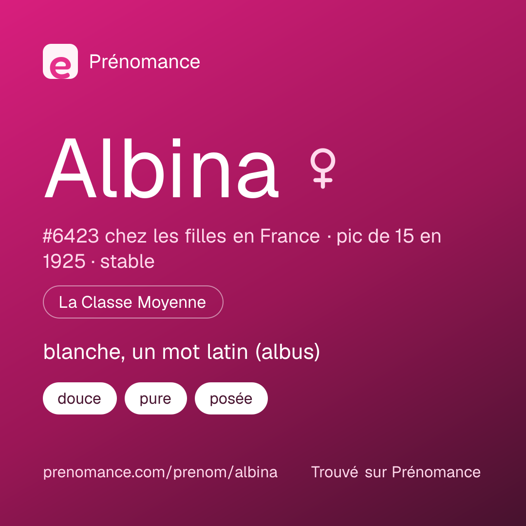 Carte de partage du prénom Albina