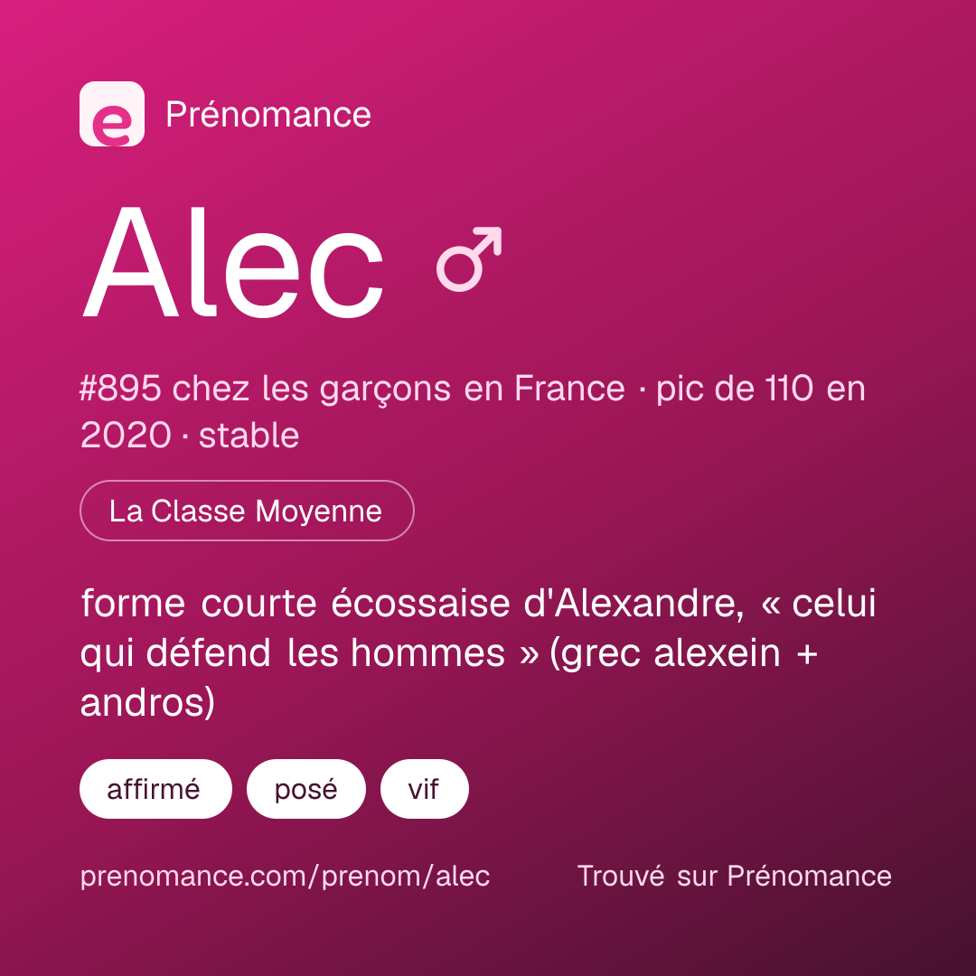 Carte de partage du prénom Alec