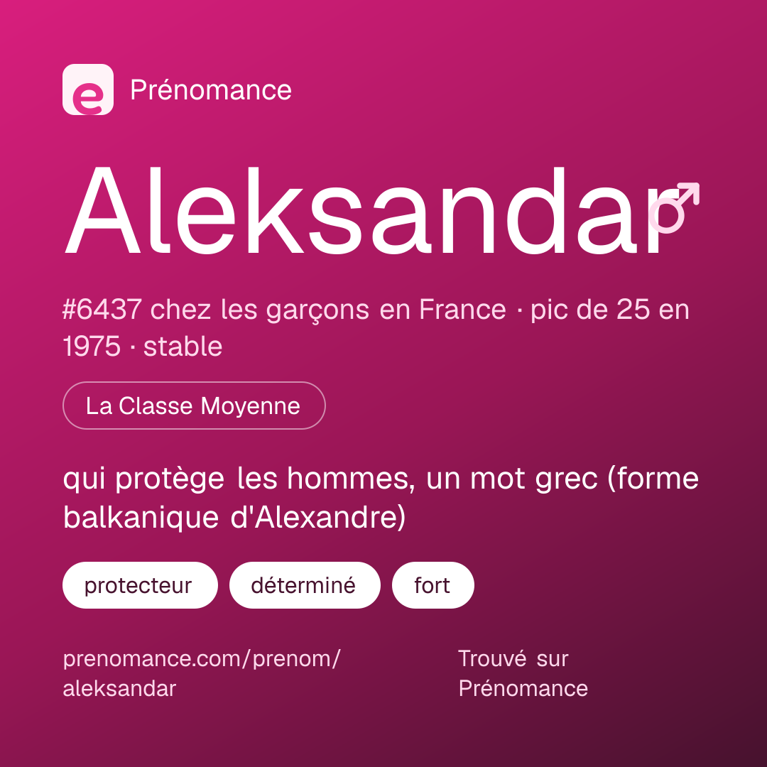 Carte de partage du prénom Aleksandar