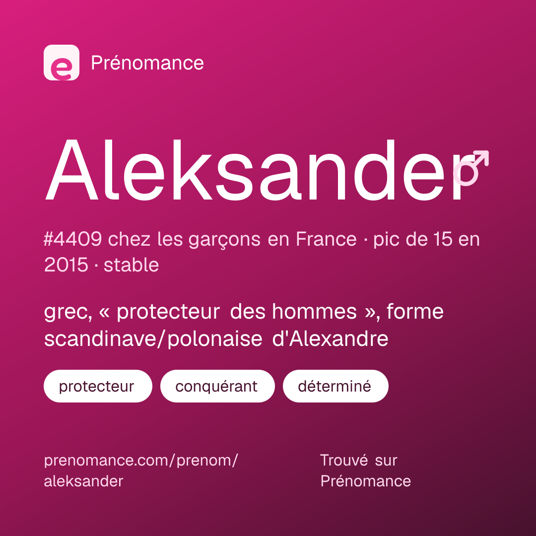 Carte de partage du prénom Aleksander